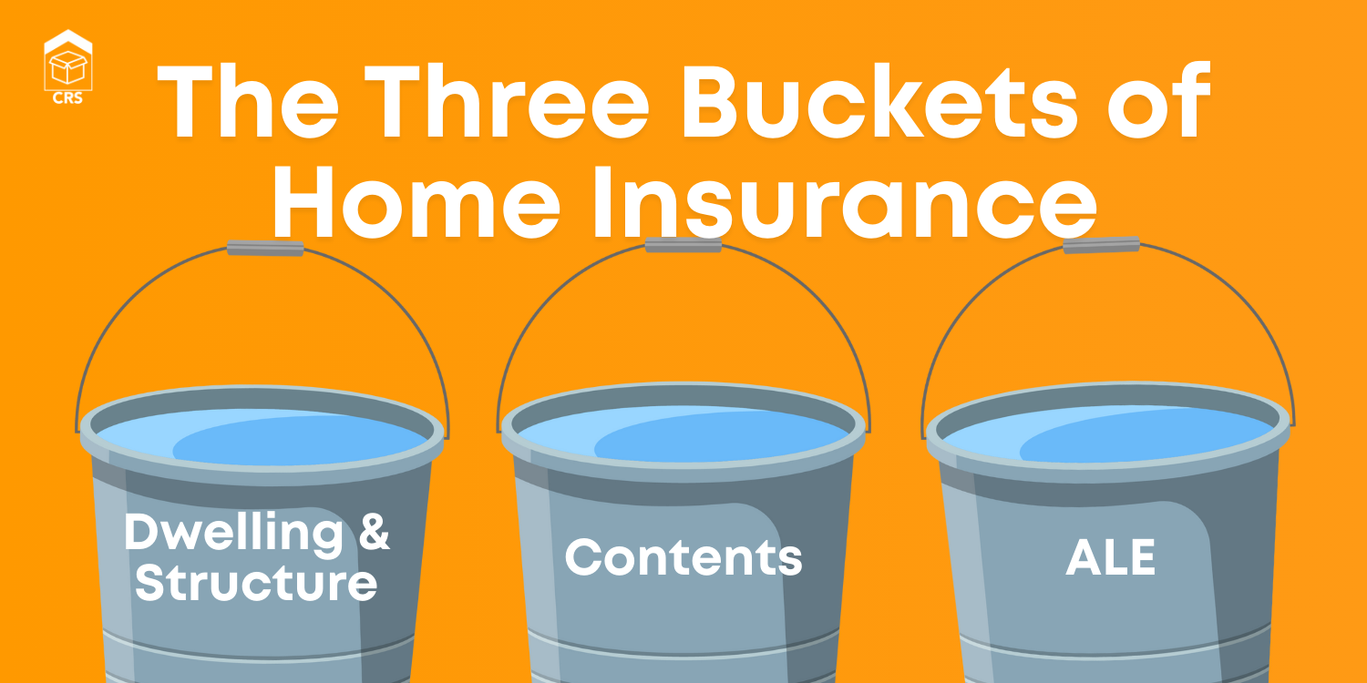 The Three Buckets of Home Insurance