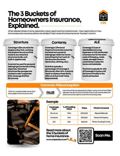 3 Buckets of Insurance