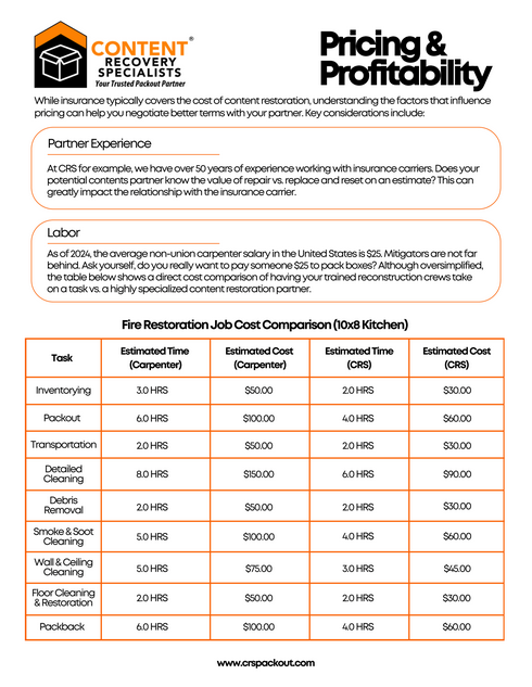 Pricing and Profitability